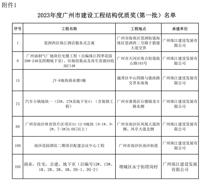 图2.2023年度广州市建设工程结构优质奖（第一批）.jpg