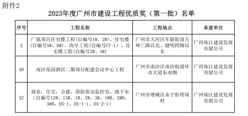 图3.2023年度广州市建设工程优质奖（第一批）.jpg