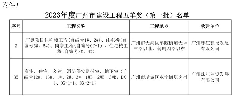 图4.2023年度广州市建设工程五羊奖（第一批）.jpg